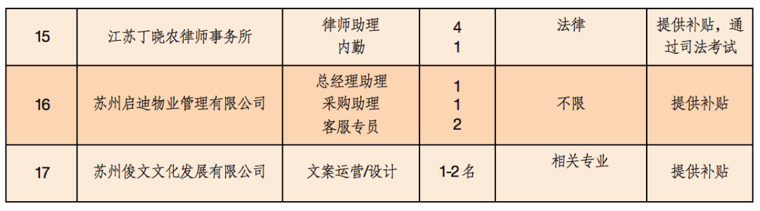 圆才网招聘_打造长三角人力资源新高地吴江汾湖人力资源公司与苏州圆才签约