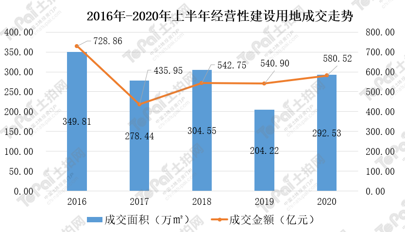 苏州各区2020上半年_苏州银行2020年上半年净利5.93亿增长2.23%各项指标保