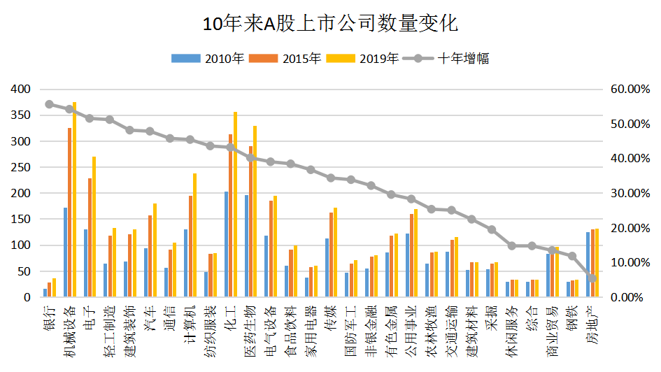 高考志愿季来临！一文读懂28大行业钱景，金融领域人均年薪超40万