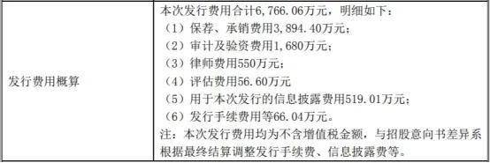 涨幅|刷新A股纪录！最高暴涨1000%，今天这只股神了！
