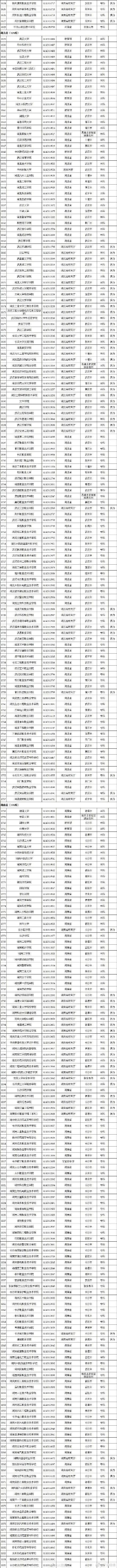 高等学校|教育部公布2020全国高校名单 全国高等学校共3005所