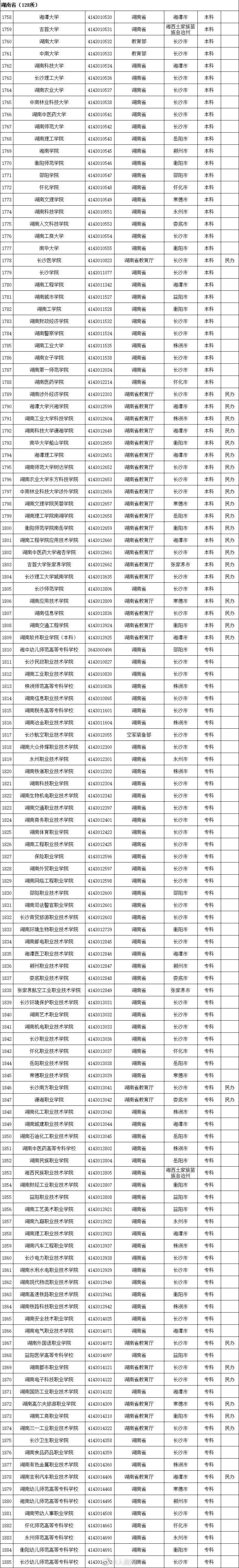 周雪莉|最新全国高等学校名单公布