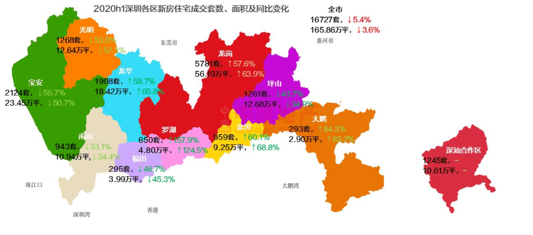 龙岗,坪山,光明供应占比超七成