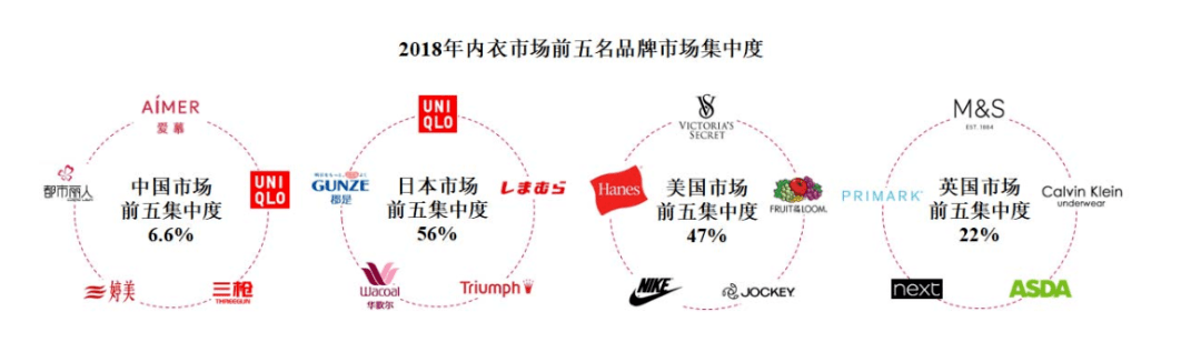 中国内衣行业的四大OG真人重要看点(图4)