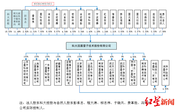 通信|红星资本局|他可能是中国最有钱的大学校长：死磕量子通信24年，一朝上市身家超24亿