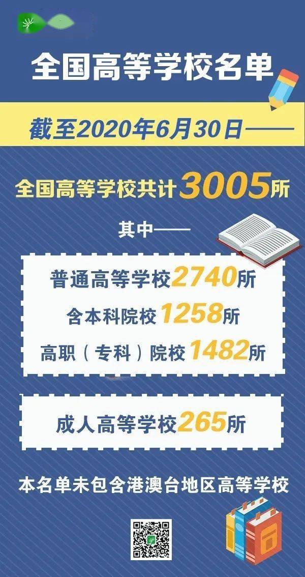 名单|@高考生：2020全国高校名单出炉！名单外的都是“野鸡大学”