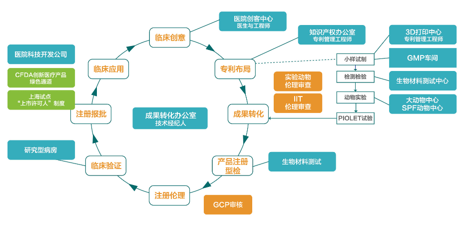 2019上海科技成果转化白皮书unit4:上海科技成果转化案例