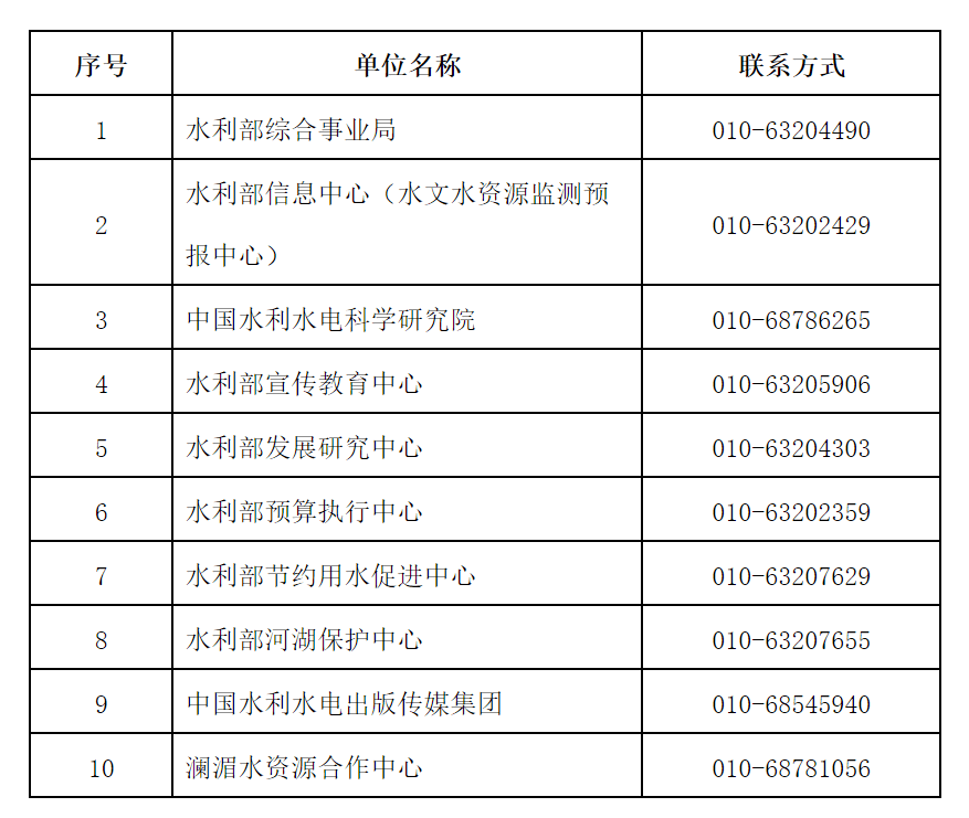 水利部招聘_2021年水利部黄委会招聘231人,黄河知识题库赠送(4)