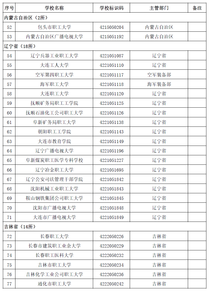 高等学校|最新！全国高等学校名单公布