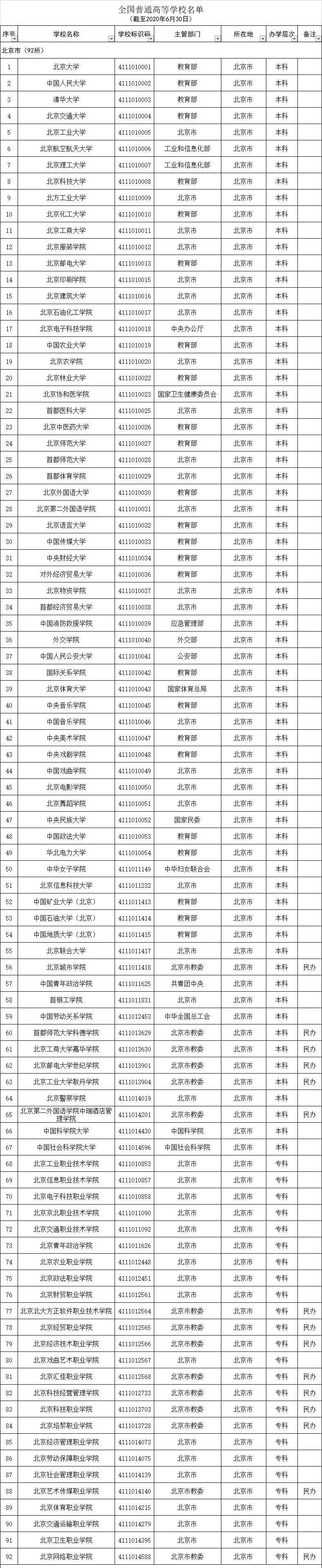 高等学校|认准了！全国高等学校名单公布，全国52所警校等你来！