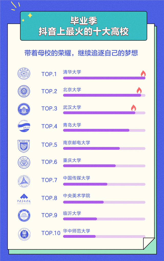 毕业|2020年抖音毕业季报告出炉：云毕业典礼特色多