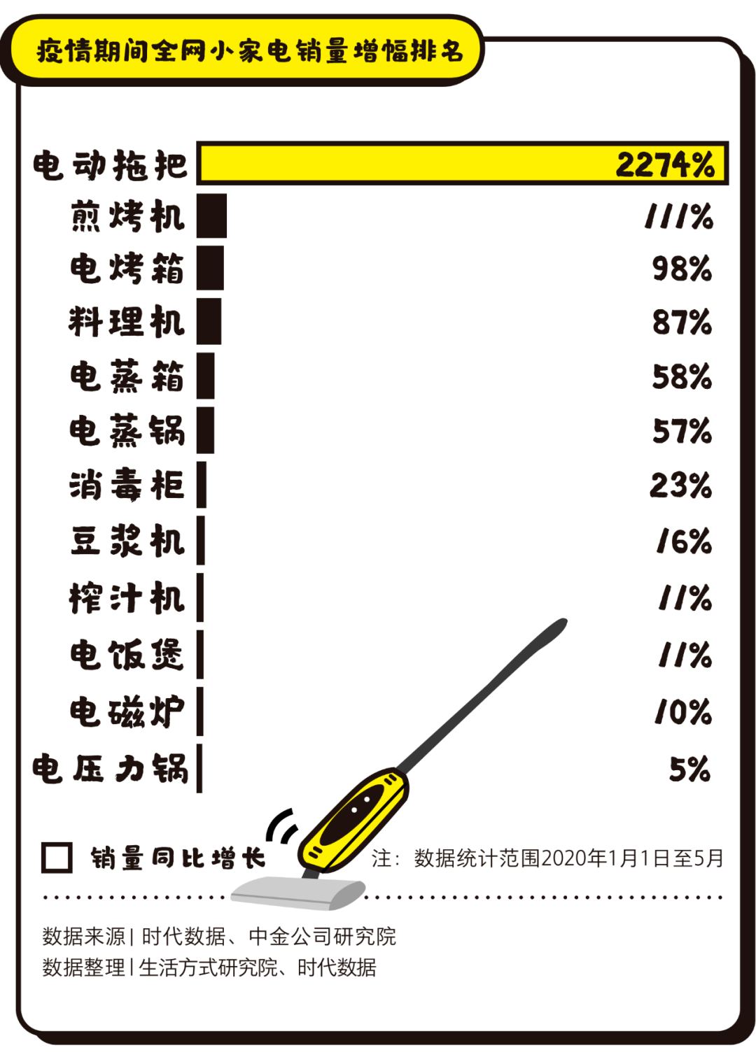 直播|我很好奇，总裁直播的KPI谁来定