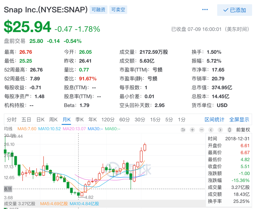 从Snap和百度的市值起伏，看投资中的第二层次思维