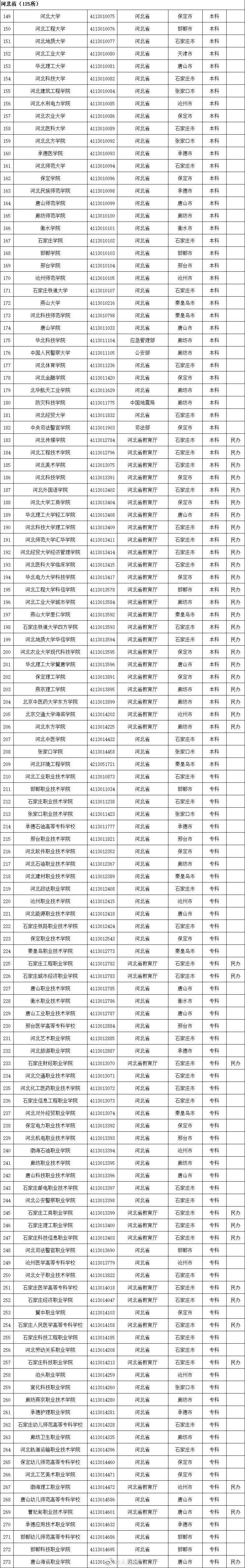 高等学校|认准了！全国高等学校名单公布，全国52所警校等你来！