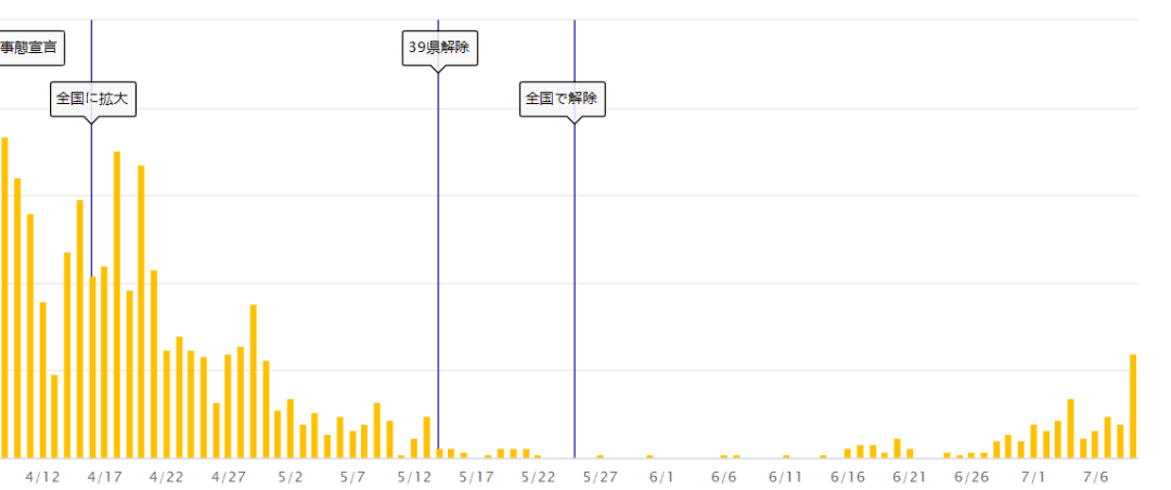 大阪人口数_大阪直美