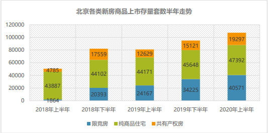 北京2020上半年各区G_北京地图各区分布(2)