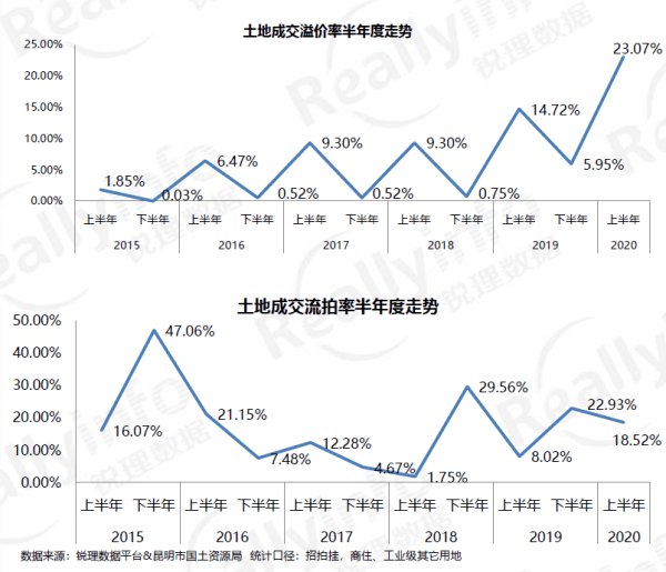 昆明市2020年上半年G_昆明市地图(3)