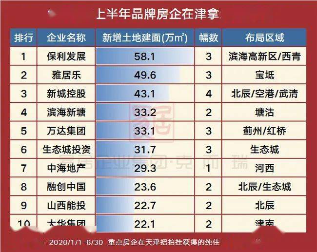 2020年天津排名及录_2020中国最好大学排名新鲜公布,天津大学挺进前10强