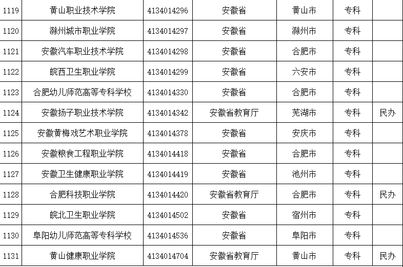 安徽的成人高校 《全国普通高等学校名单