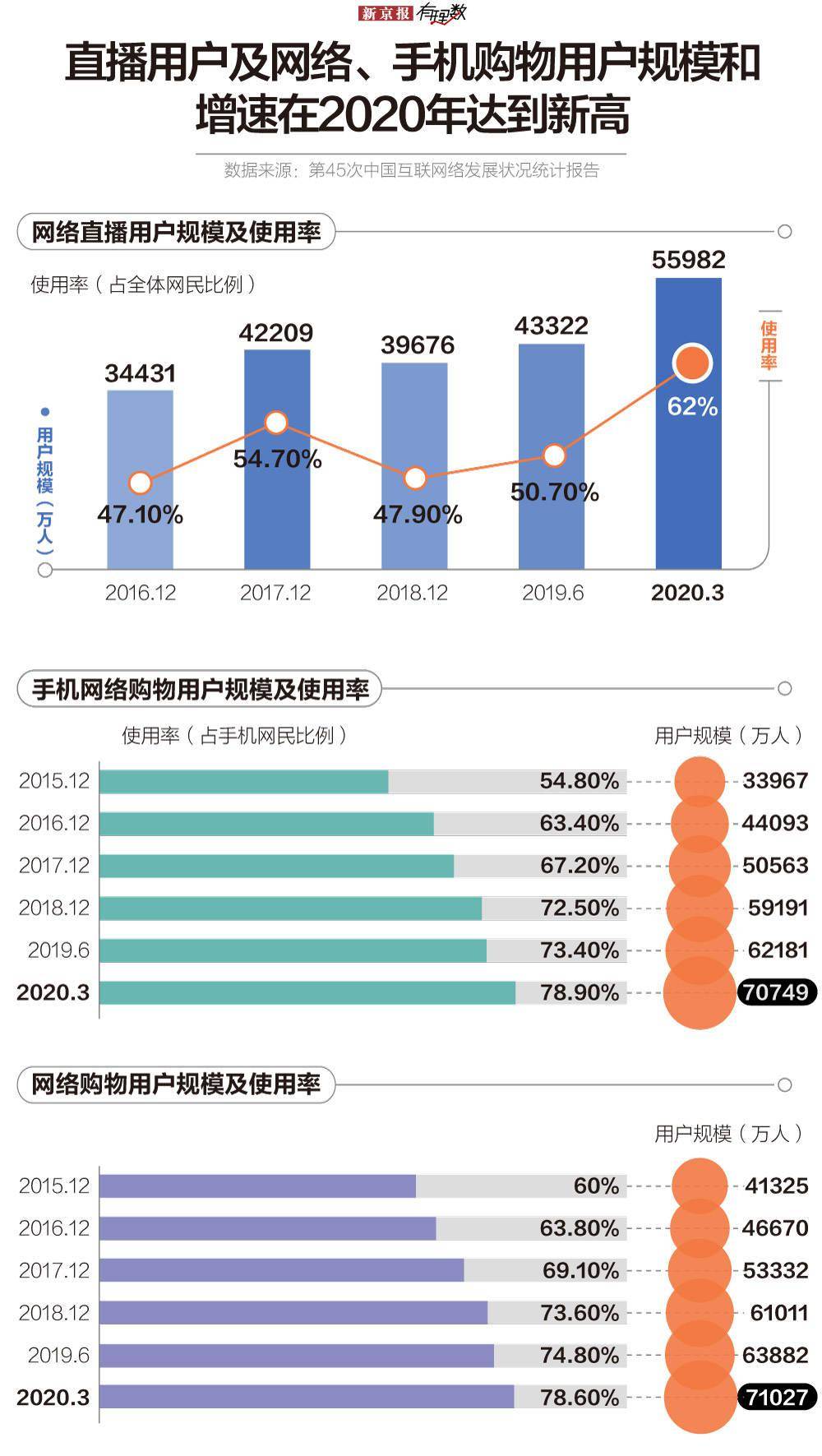 直播|野蛮生长的直播流量 也该挤挤水分了