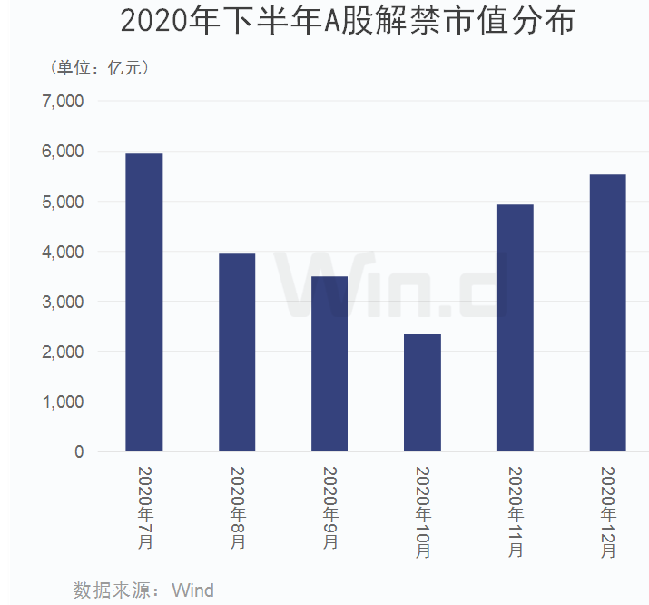 市场|疯牛刹车？社保减持突袭，热门牛股集体熄火！爆买600亿后，“聪明资金”突然掉头！成交再破万亿，专家又发声