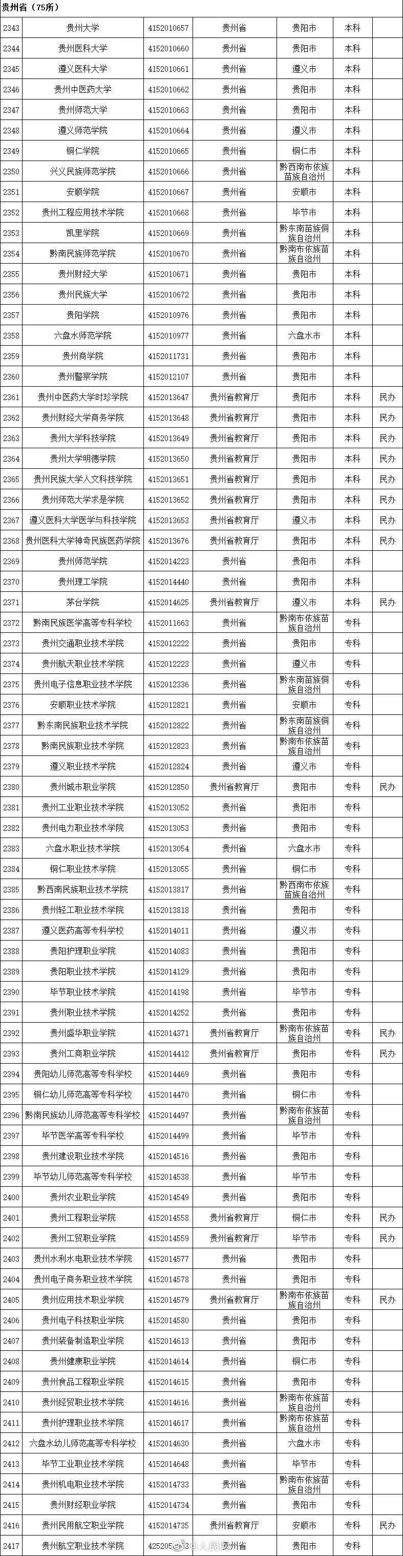 高等学校|认准了！全国高等学校名单公布，全国52所警校等你来！