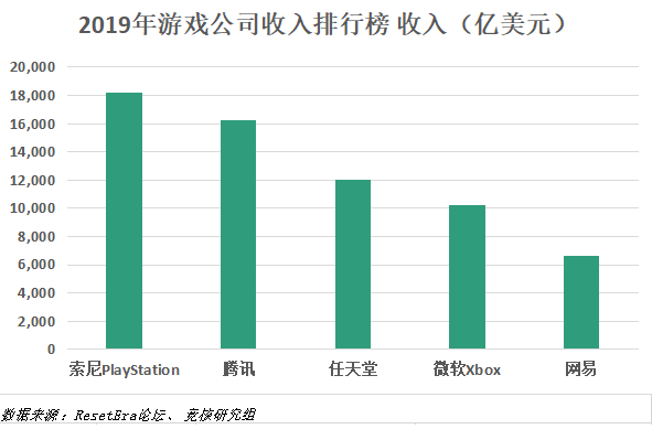 乐游科技“卖身”往事