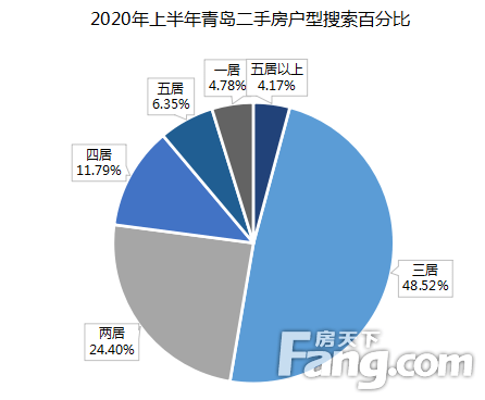 2020年买二手房怎么样