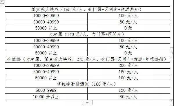 关于新疆各地疫情防控措施最新政策！