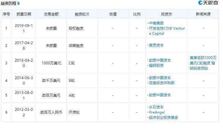 趣活CEO虞阳的IPO困局：骑手曾被曝无五险一金连年亏损缺少盈利增长点