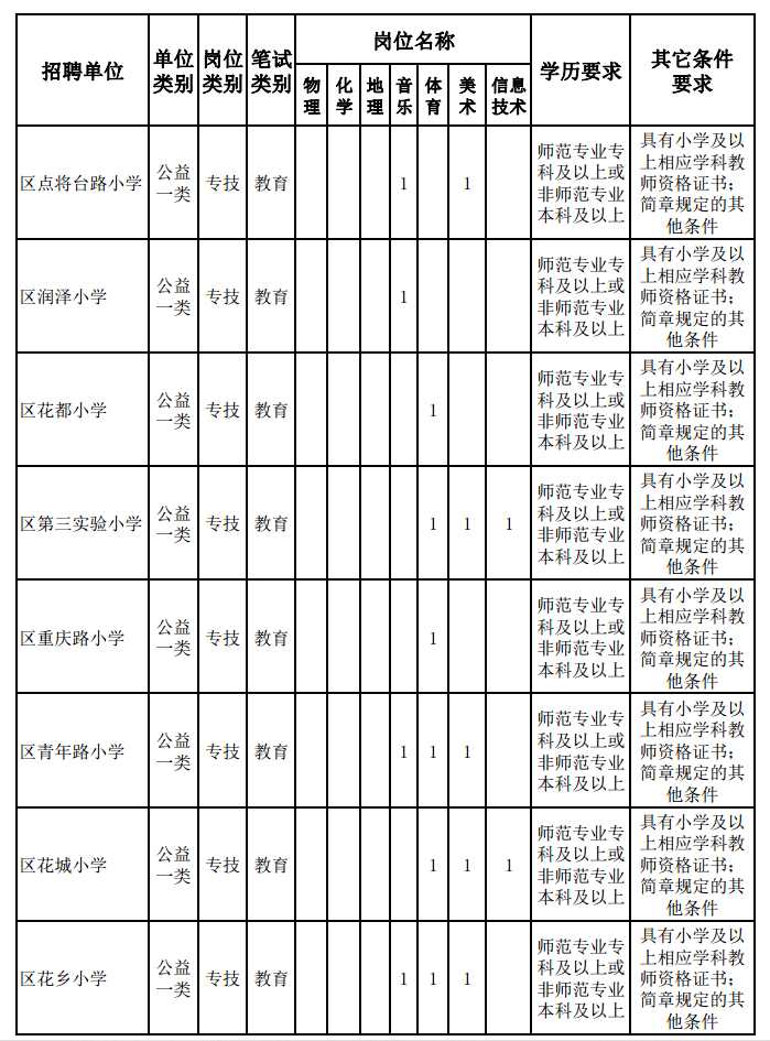 菏泽市2020年总人口_菏泽市2000年地图(2)