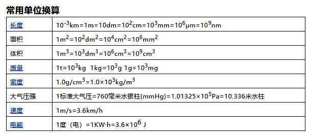 初中物理常数及单位换算考试有用一定要记牢