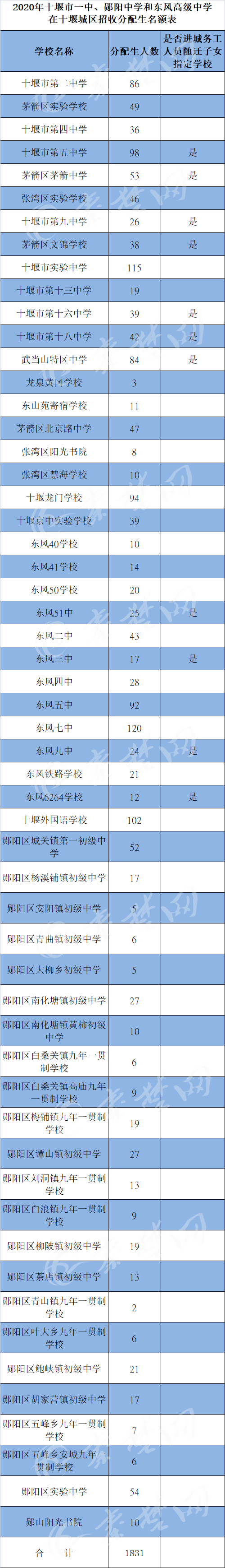 2020年武川县中考排_武川县召开2020年全县招生考试安全工作会
