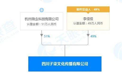 刘同明是四川子柒文化传播有限公司的监事(李子柒原名李佳佳,是法人