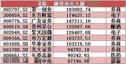 大盘|揭秘本周“聪明钱”｜主力“吃一嘴”就跑，两板块风险突现！大盘还能牛多久？
