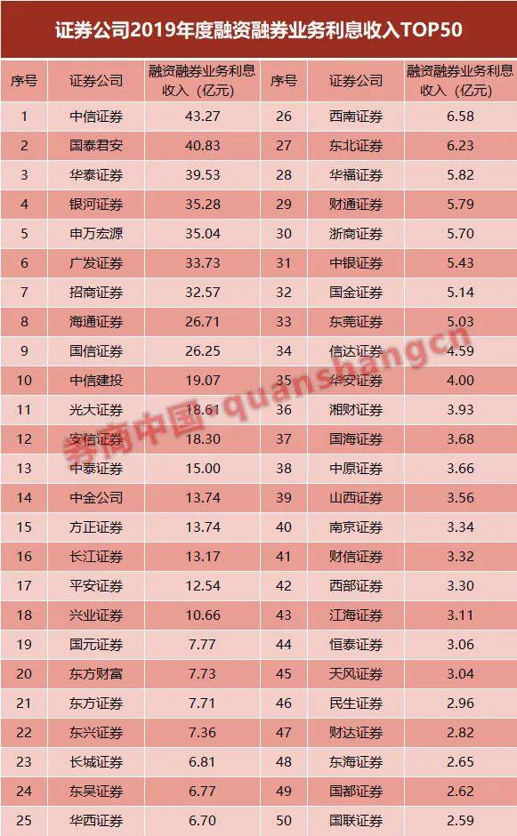 股票质押排名_股票场外质押营销图片(3)