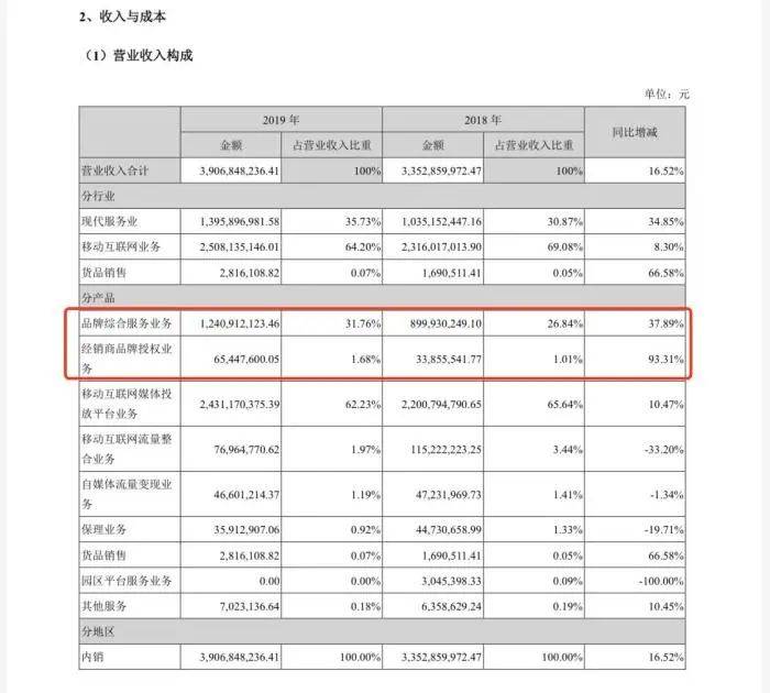 一手交钱|万物皆可“南极人”：一手交钱一手授权，这种玩法能挺多久？