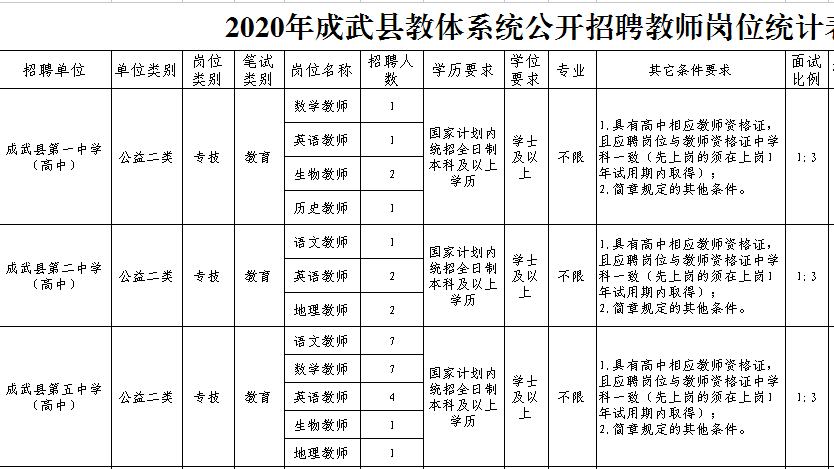 东明人口_5月有这些大事,件件重要 关系所有东明人(2)