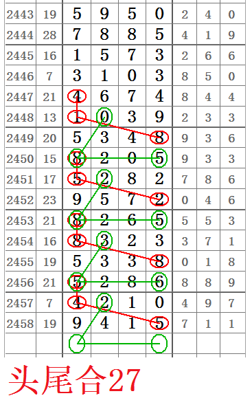 七星2459期心灵码仙说规视频