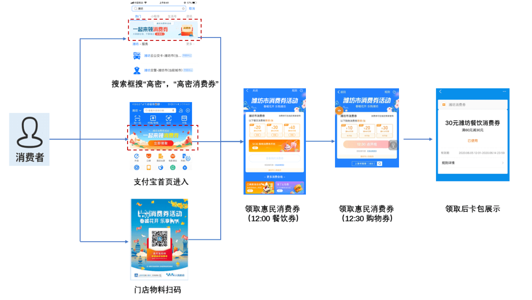 每周五通过支付宝领取!内含抢券攻略