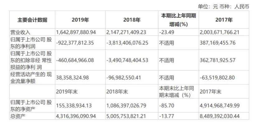 5万股民惨遭闷杀！刚刚，又一A股暂停上市！3年