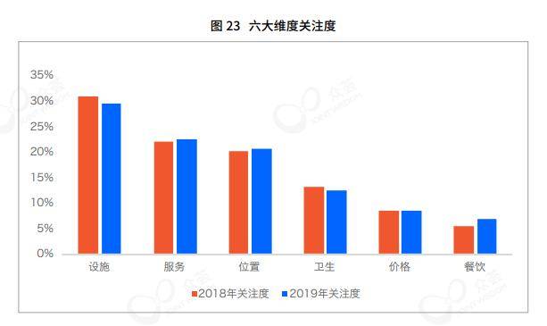 平台|口碑崩塌的时候，没有一间酒店是无辜的