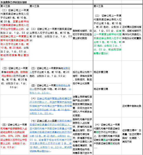 成都证券公司排名_成都证券公司工作证