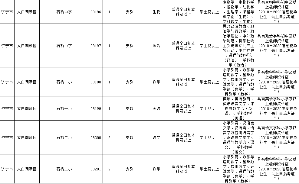济宁|2020年济宁“三支一扶”计划招募公告发布 7月14日起报名