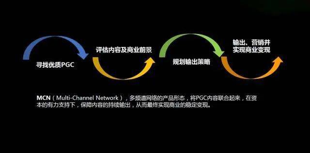 机构|西安有没有MCN机构？哪家MCN机构好？自媒体/网红就找托普众联