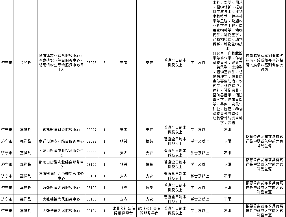 济宁|2020年济宁“三支一扶”计划招募公告发布 7月14日起报名