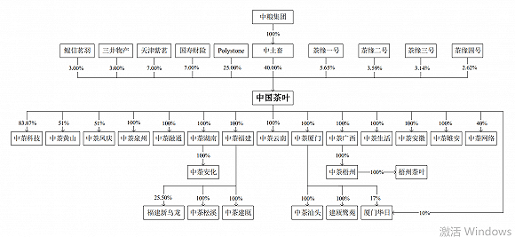 上市公司|IPO雷达| 中国茶叶、澜沧古茶争夺茶叶第一股，为何普洱茶售价越拉越大？