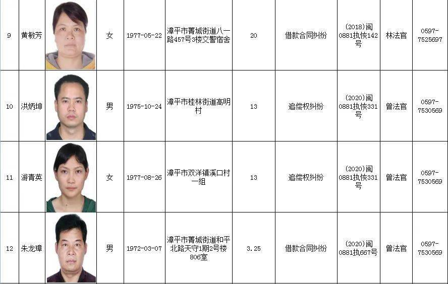 漳平法院最新失信被执行人名单曝光