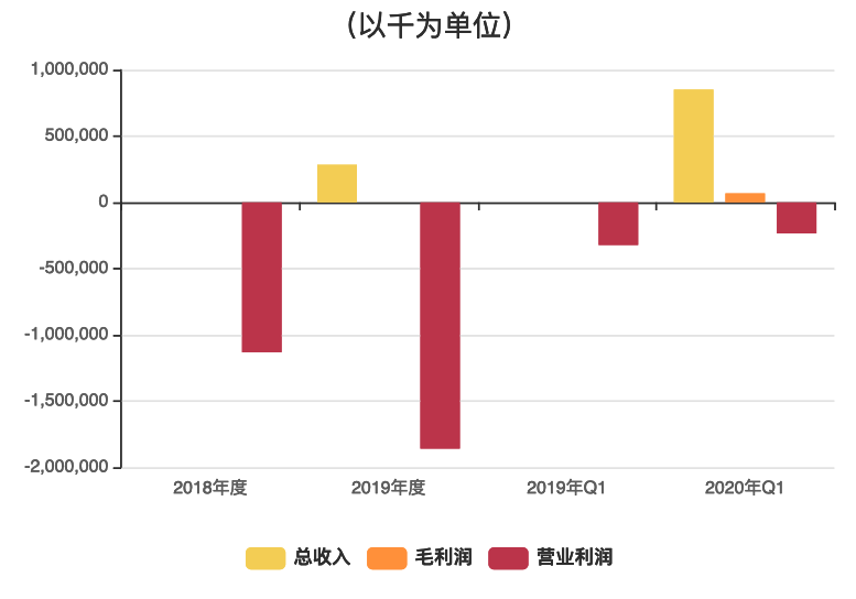 李想|王兴急着变现，李想心急求钱