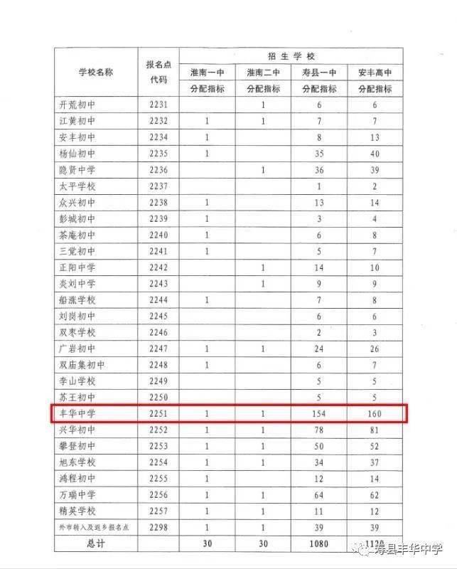 2020年寿县一中创新_寿县一中化学奥林匹克竞赛组织工作受到中国科协和